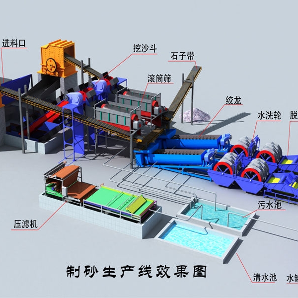 破碎洗沙设备生产线